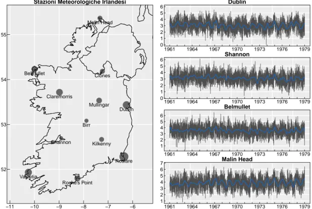 Figura 4.1: Mappa delle stazioni di rilevazione in Irlanda (a sinistra) e serie storiche del-