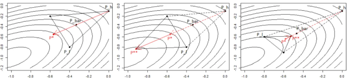 Figure 3.1. In the left we can see a reflection from the point P h to the point P ∗ , seeing that the