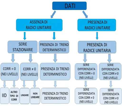 Figura 3.1: Schematizzazione dei passi utilizzati nella procedura di discriminazione.