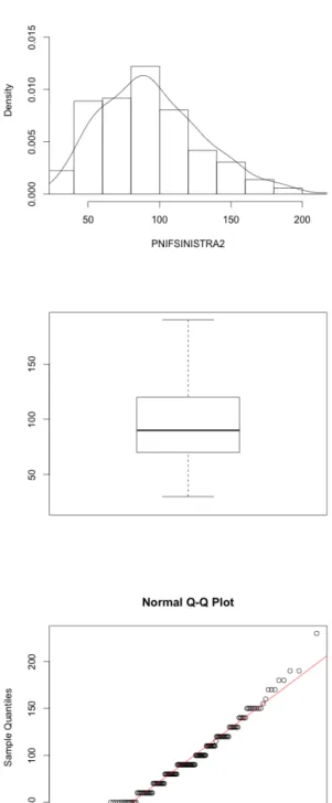 Fig. 3.2: a. Istogramma del PNIF.SX.2; b. Diagramma a scatola con baffi;c. Diagramma Q-Q normal;