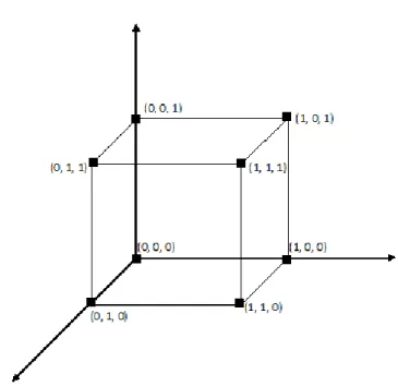 Fig. 2.2: Cubo in un sistema di riferimento cartesiano