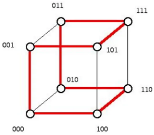 Fig. 2.3: Circuito hamiltoniano per n = 3
