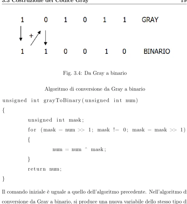 Fig. 3.4: Da Gray a binario