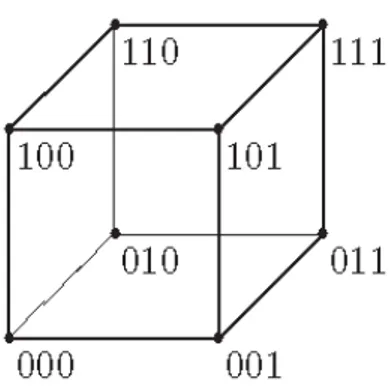 Fig. 3.5: Ipercubo di dimensione 3