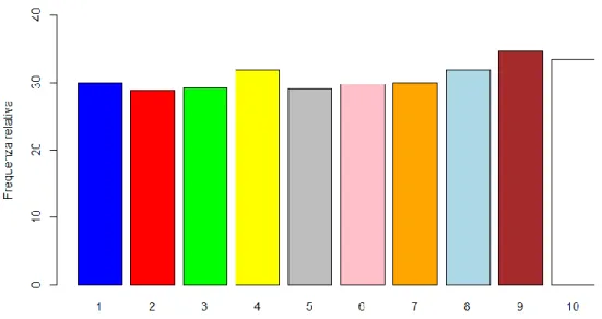 Figura 10: distribuzione della proporzione di avere disguidi per ciascun tipo di operazione 3 