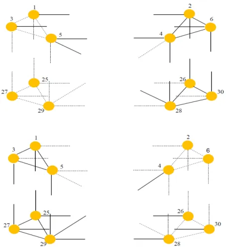 Figura 4.1: Scenario 1 e 2. In alto è rappresentata una rete appartenente al primo gruppo, in basso una appartenente al secondo gruppo