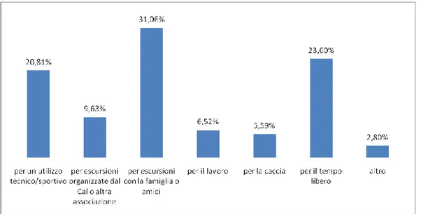 Tabella K: Per quale motivo il consumatore ha scelto AKU