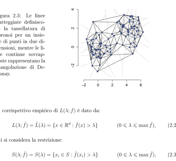 Figura 2.3: Le linee tratteggiate  denisco-no la tassellatura di Voronoi per un  insie-me di punti in due  di-mensioni, mentre le  li-nee continue  sovrap-poste rappresentano la triangolazione di  De-launay