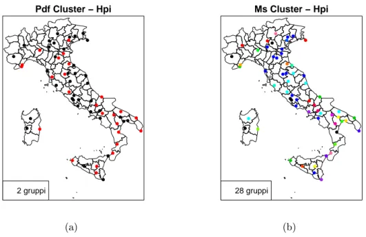 Figura 3.5: A sinistra: algoritmo Pdf Cluster con vettore di lisciamento Hpi; a destra: algoritmo Ms Cluster con lo stesso vettore di lisciamento.