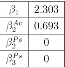 Tabella 5.2: Coefficienti del primo modello ridotto