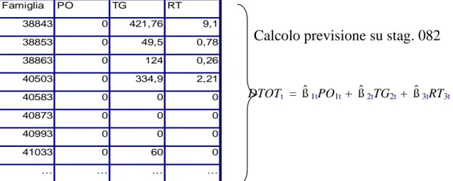Tab. 2.2: Esempio input: ordini progressivi 082  ( t= 40). 