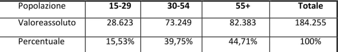 Tabella 2.2 Popolazione residente per sesso al 31/12/2016, distribuzione percentuale 