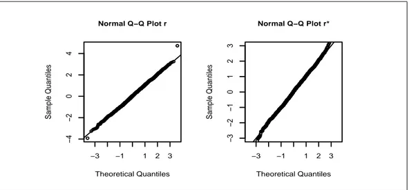 Figura 4.2: Normal qq-plot dei valori di r p e r p ∗ ottenuti tramite simulazione con n 1 = n 2 = 5 e ψ = 0.8.
