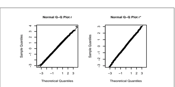 Figura 4.4: Normal qq-plot dei valori di r p e r p ∗ ottenuti tramite simulazione con n 1 = n 2 = 10 e ψ = 0.95.