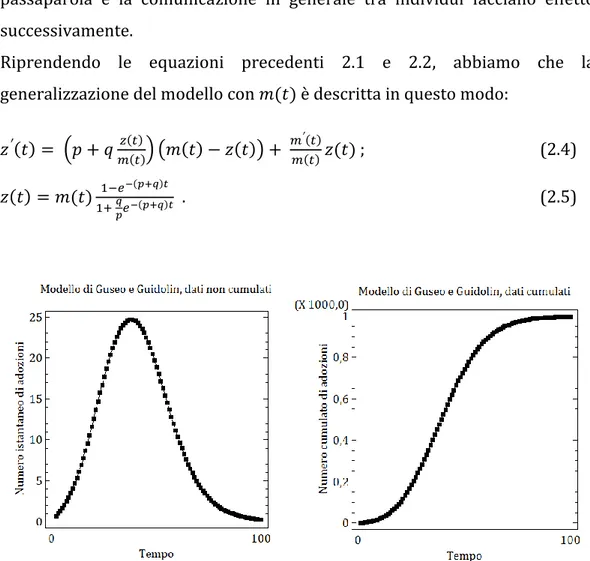 Fig.  5. Simulazione curve  modello di Guseo e Guidolin con StatGraphics. Il modello è  stato  stimato  ponendo  K=1000,  p s =0,01  e  q s =0,1  come  nel  modello  di  Bass  e,  in 