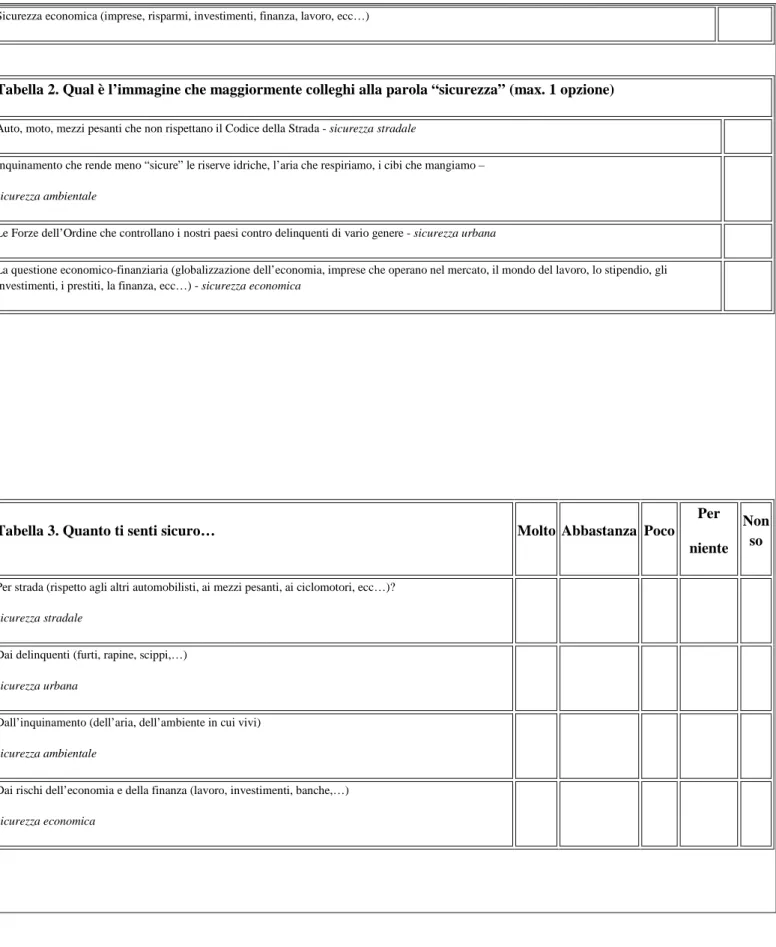 Tabella 2. Qual è l’immagine che maggiormente colleghi alla parola “sicurezza” (max. 1 opzione) 