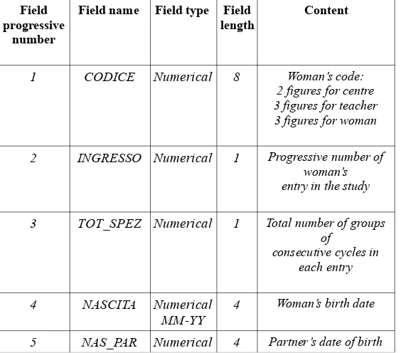 Tabella   3.2:   Descrizione   delle   variabili   nel   file   “Donna”,   dataset   Billings