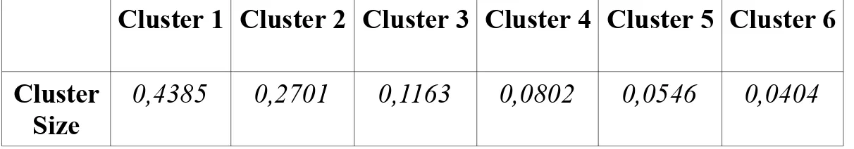 Tabella 4.2 “Probabilità condizionate totali”