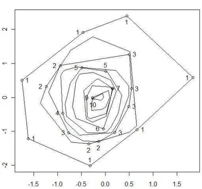 Figura 2.2: Curve di livello campionarie per 24 osservazioni ottenute da una distribuzione normale bidimensionale standard
