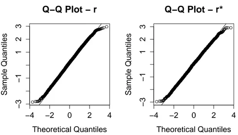 Figura 4.2: QQ-plot dei valori di r P ed r P ∗ per ψ = 0.8 e numerosità campionaria (m,n)=(30,30).