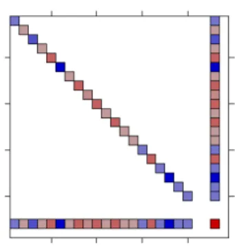 Figura 3.6: Particolare del tensore ν a,b,c con a corrispondente a α 4 .