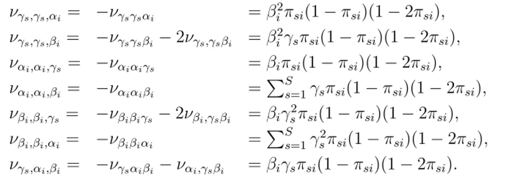 Figura 3.10: Particolare del tensore ν a,b,c con a corrispondente a γ 5 . e gli unici elementi non nulli della matrice ν a,b,c sono: