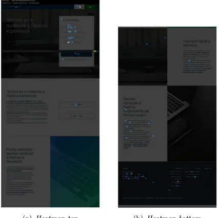 Figura 7.2: Heatmaps della pagina tecnico pc