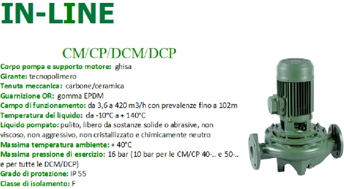 Figura 1. Scheda Tecnica pompe DAB CM-CP (IN-LINE)