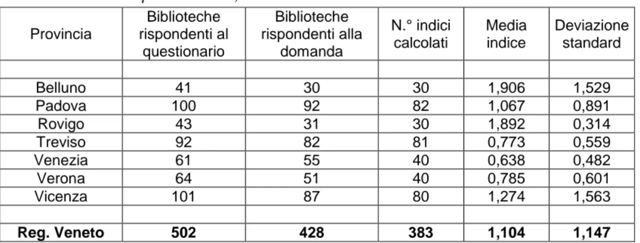 Tabella 1.7: Indice di postazioni Pc , anno 2012. 