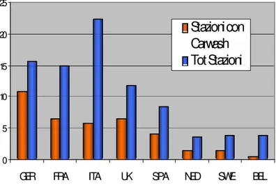 Figura 2.8  Numero di stazioni di servizio (in migliaia) 