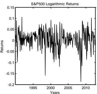 Table 2.1: Main descriptive statistics of S&amp;P 500  Continuously Compounded Returns  over the period     1990-2012
