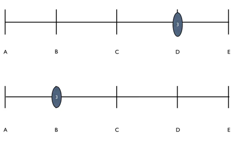 Figura 2.1: Metodo non parametrico per l’utilizzo delle anchoring vignettes