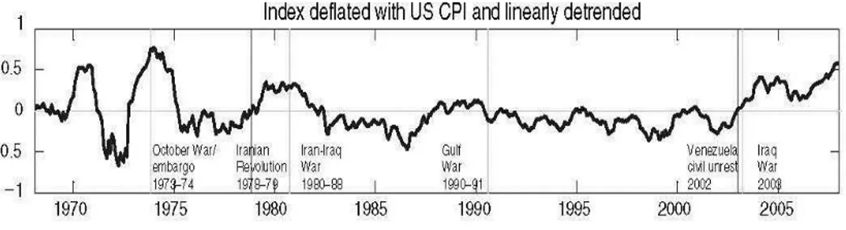 Figura 3: Indice deflazione con l’US CPI e linearmente detrendizzato