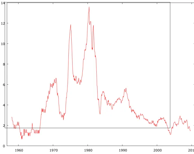 figura 2 Serie storica dell'inflazione dal 1958 al 2009 