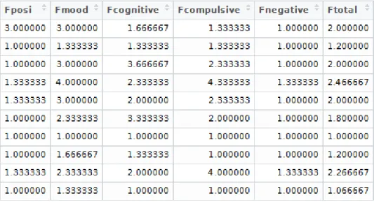 Figura 3.1: Tabella dei primi dieci valori del test GPIUS2