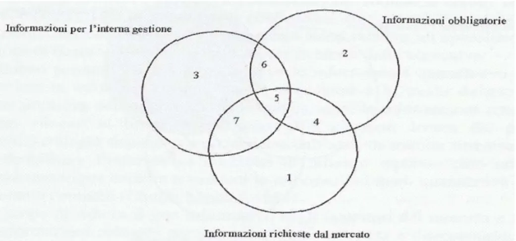 Figura 1 Intersezione tra le diverse tipologie di comunicazione 