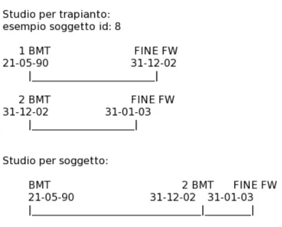 Figure 2.1: Descrizione grafica dei due diversi tipi di studio.