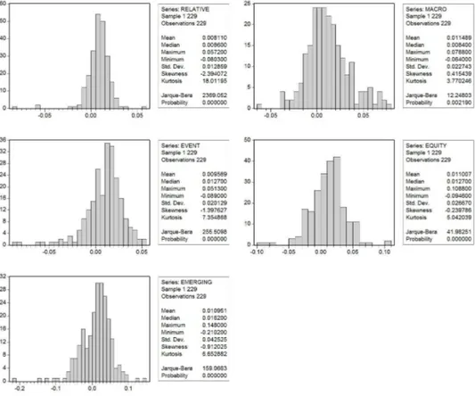 Figura 3.1: Statistiche descrittive Matrice di covarianza x 1 x 2 x 3 x 4 x 5 x 1 1.0000 0.7065 0.7329 0.5805 0.5726 x 2 1.0000 0.8190 0.5716 0.6472 x 3 1.0000 0.5201 0.7285 x 4 1.0000 0.3428 x 5 1.0000