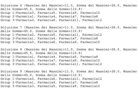 Tabella 1: riassunto dei dati ottenuti con questi vincoli  * il tempo di esecuzione può cambiare a seconda della potenza del calcolatore