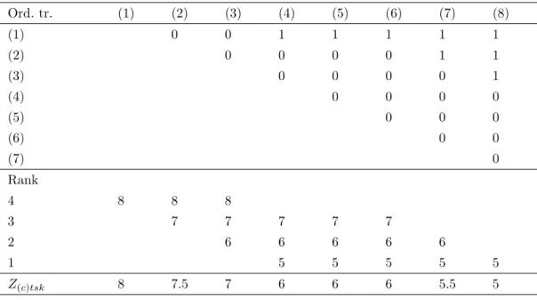 Table 2.1: Example of 