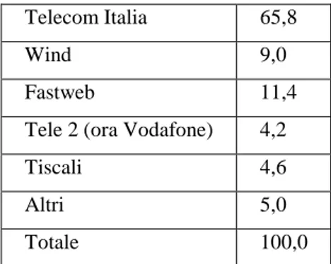 Tabella 3. Accessi a larga banda su rete fissa (%) nel marzo 2007 