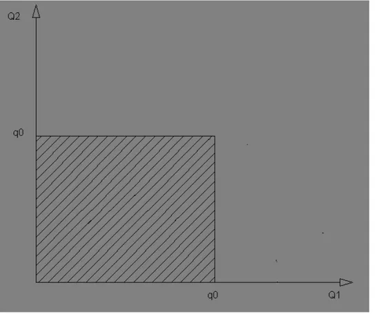 Figure 2.1: Production Function Ψ m (q 0 )