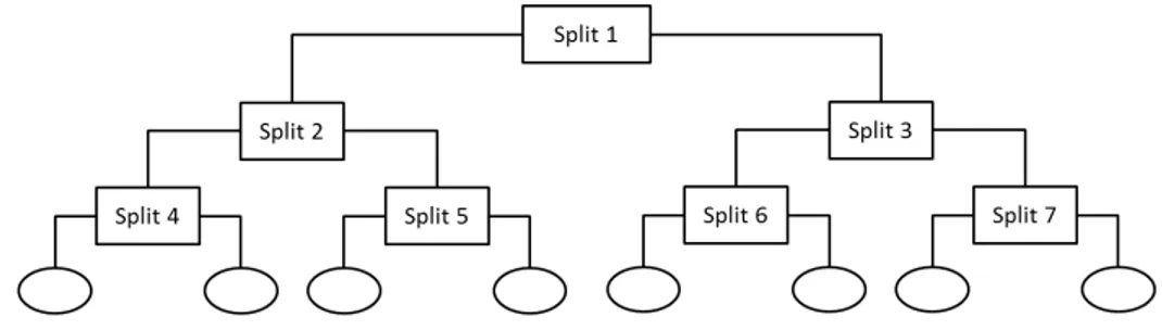 Figura 3.1: Numerazione dei nodi dell’albero