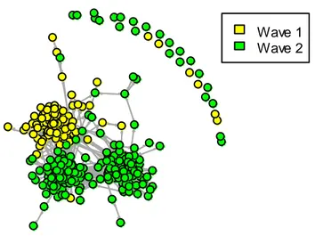Figura 13 – Il grafico della RETE divisa per WAVE 