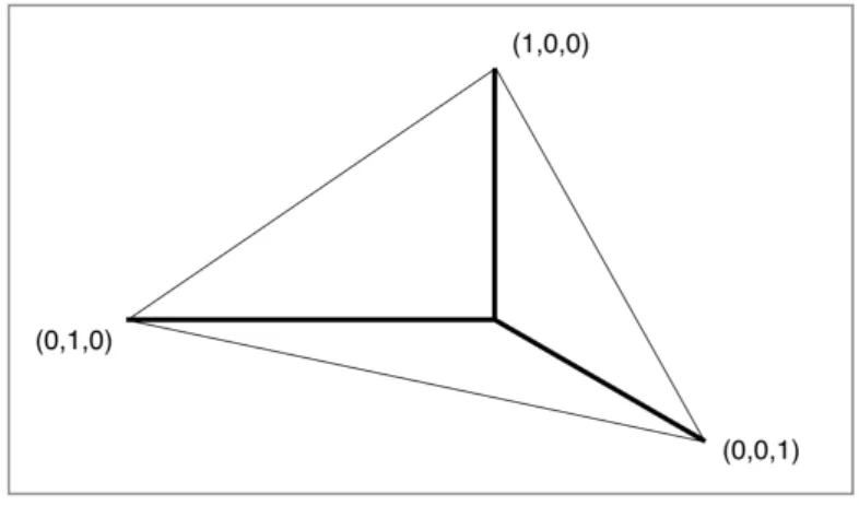 Figura 2.1: Grafico tridimensionale in cui ogni asse si riferisce ad un gruppo di pazienti.