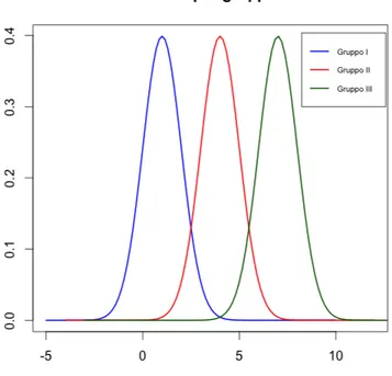 Figura 3.1: Distribuzioni di X, Y e Z - V U S = 0.996.