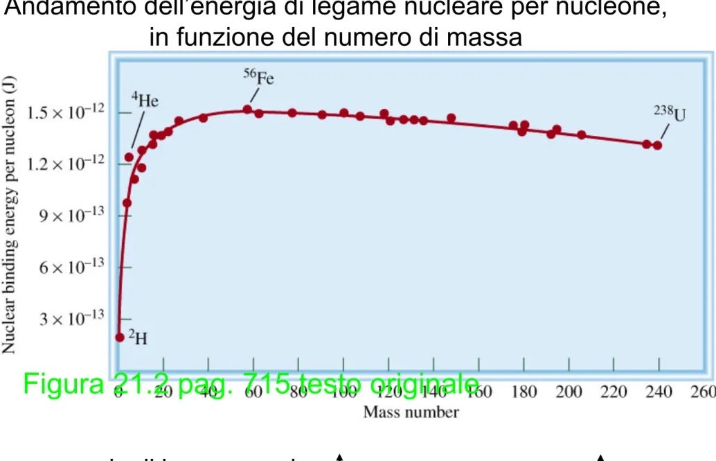 Figura 21.2 pag. 715 testo originale 