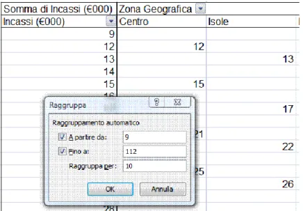 Figura 4.40  Raggruppamento in un campo numerico di una tabella pivot. 