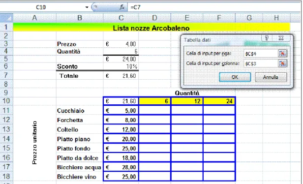 Figura 4.44 Tabella dati a due variabili. 