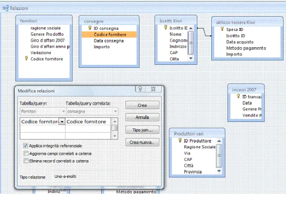 Figura 5.9 Relazione uno-a-molti con integrità referenziale. 